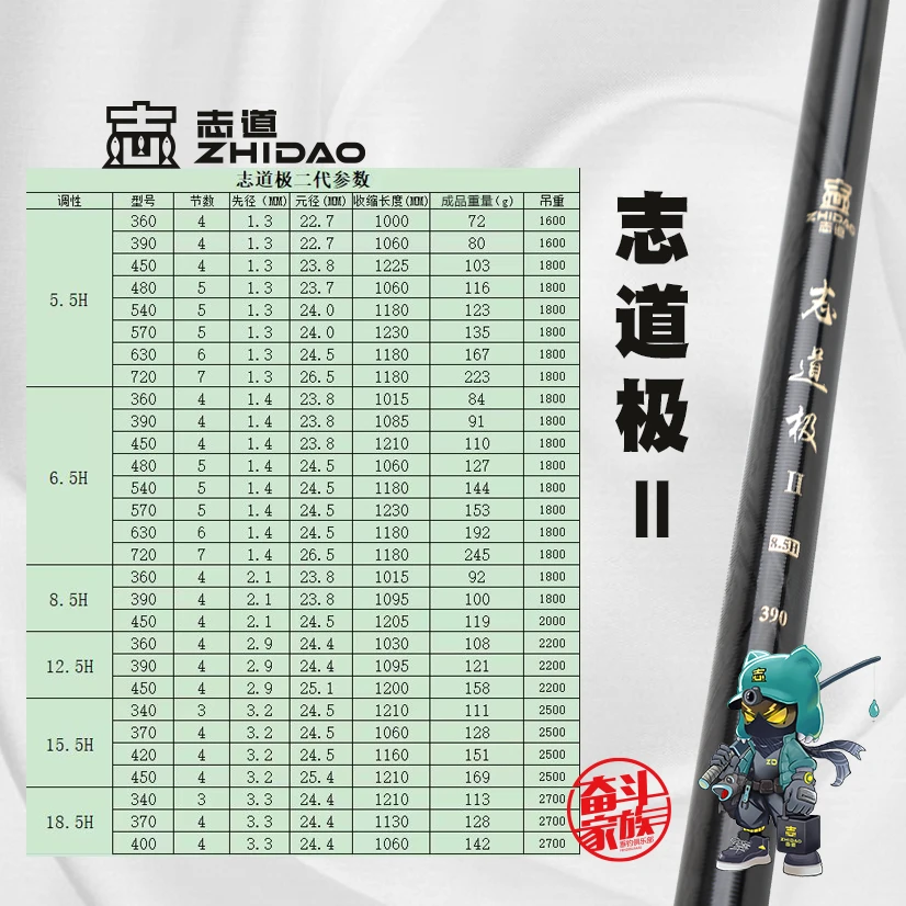 奋斗家族垂钓俱乐部志道极二代鱼竿