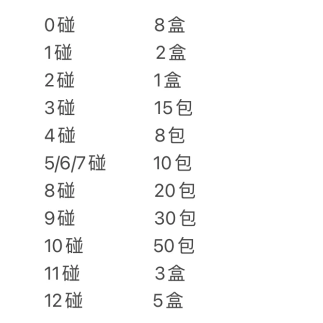 SHININGSOUL/闪魂【对对碰】第五人格卡牌（卡牌代拆）
