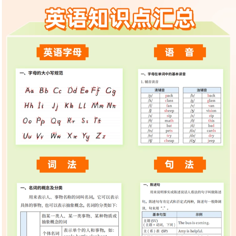 2025小学生全新英语知识挂图 一套8张用6年 支持扫码学