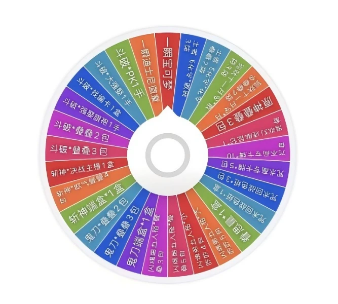 【卷卷超级大转盘】哈利波特/阅文/道诡/神印/斗破/诡秘