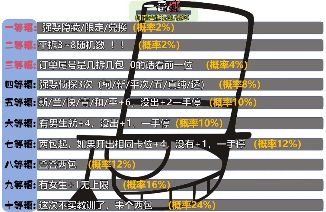 【抽抽】羽米文创 名侦探柯南系列色纸 第二弹二创动漫周边收藏卡牌