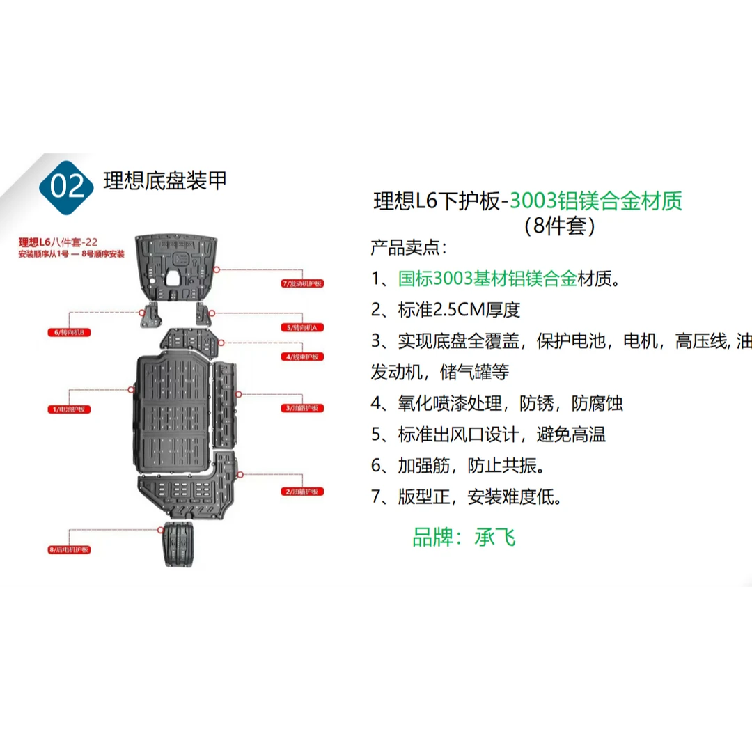 理想，问界地盘全域护甲