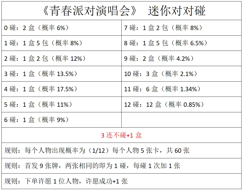 【汪旺对对碰】小芒-青春派对演唱会限定典藏卡（直播代拆）