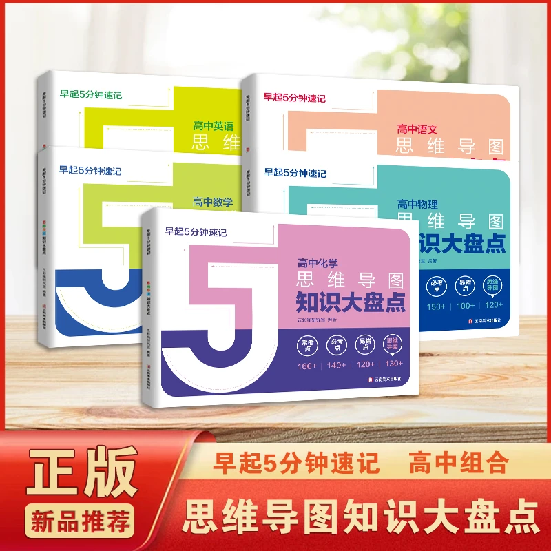 2025思维导图高中知识大盘点早起5分钟速记老师高考复习难点汇总