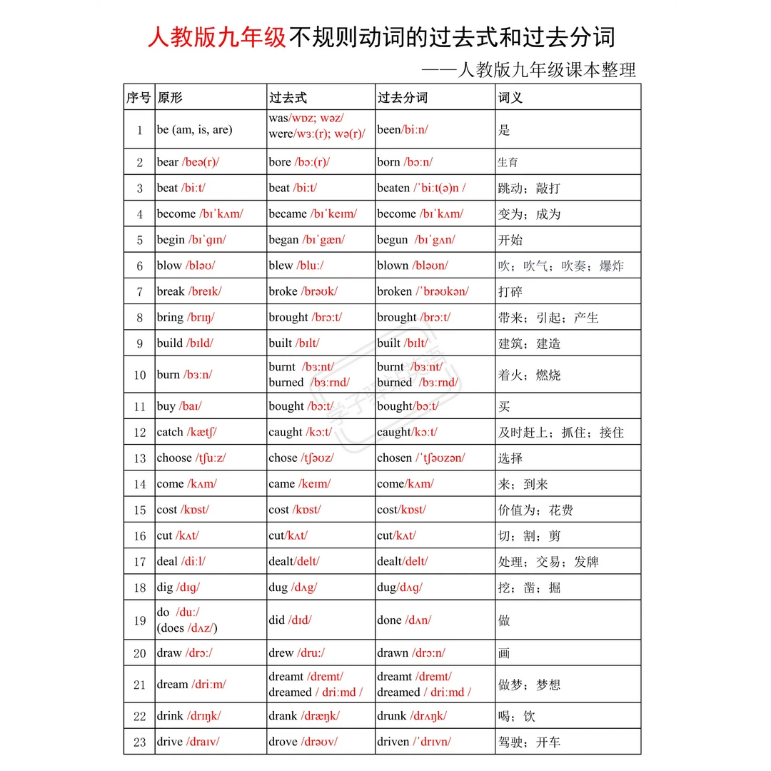 919-人教版九年级不规则动词过去式和过去分词表背 默PDF电子版