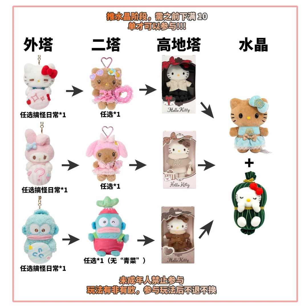 【狭路相逢】Sanrio 限定收藏公仔