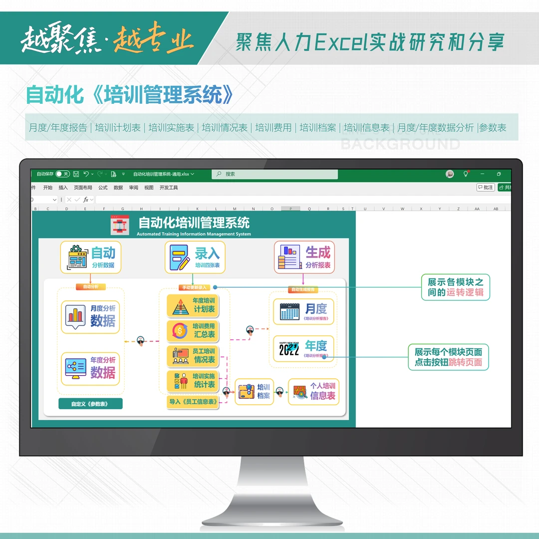 自动化《培训数据管理》系统  | 人力资源可视化分析模板