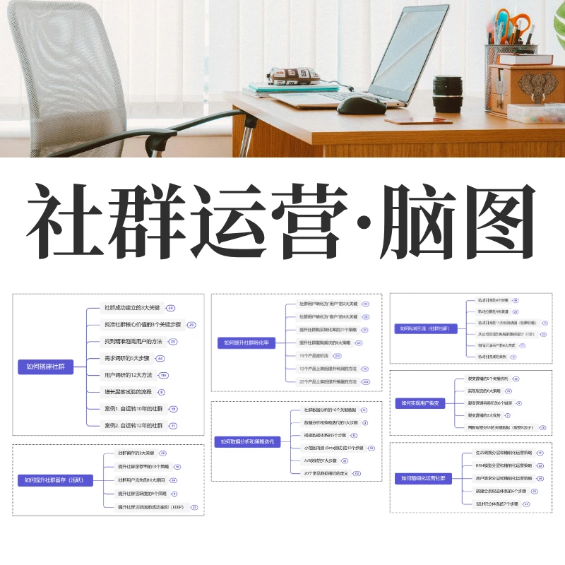 社群运营岗 · 方法论