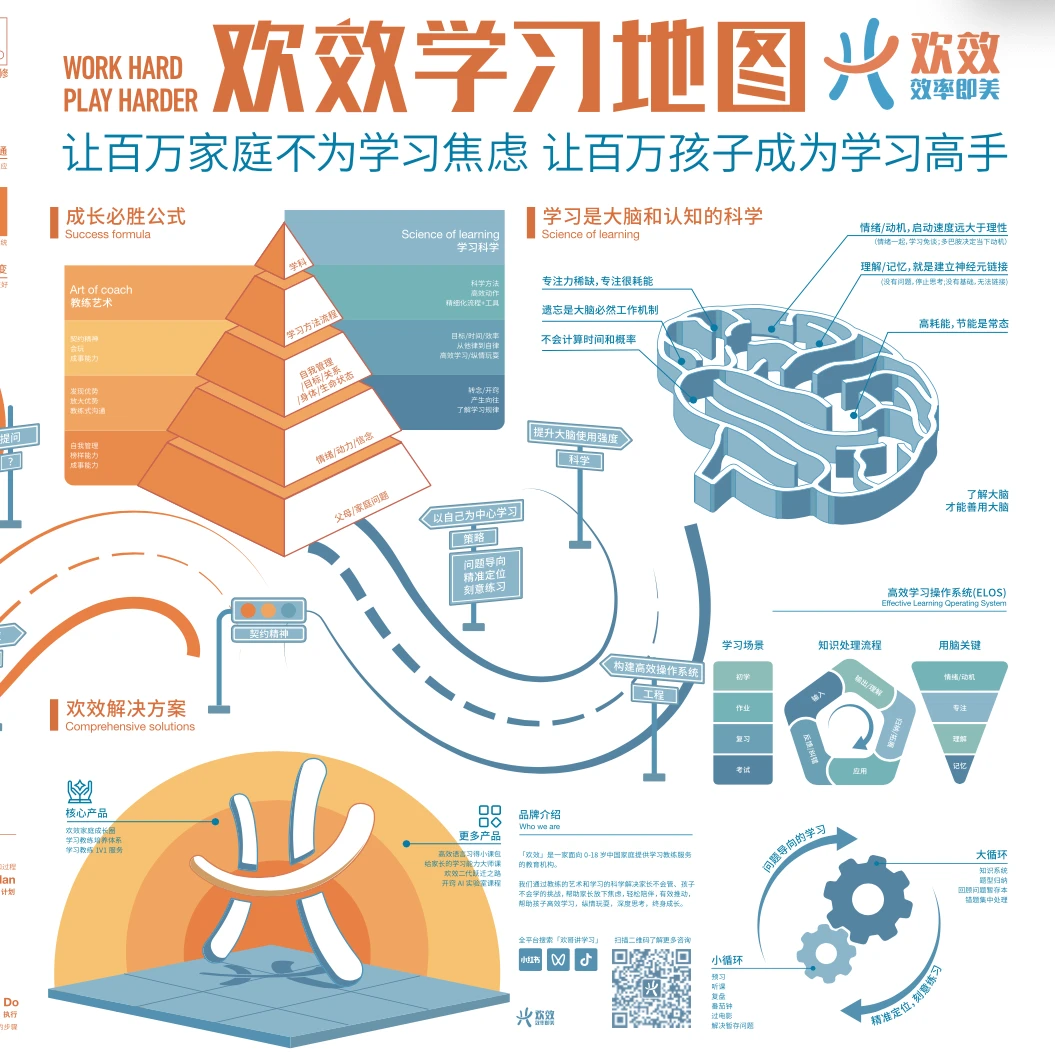 开窍了清华欢哥讲学习欢效学习地图