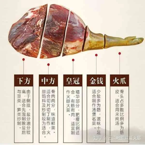 [一物一拍现场称重]云南农家老火腿直播间现称