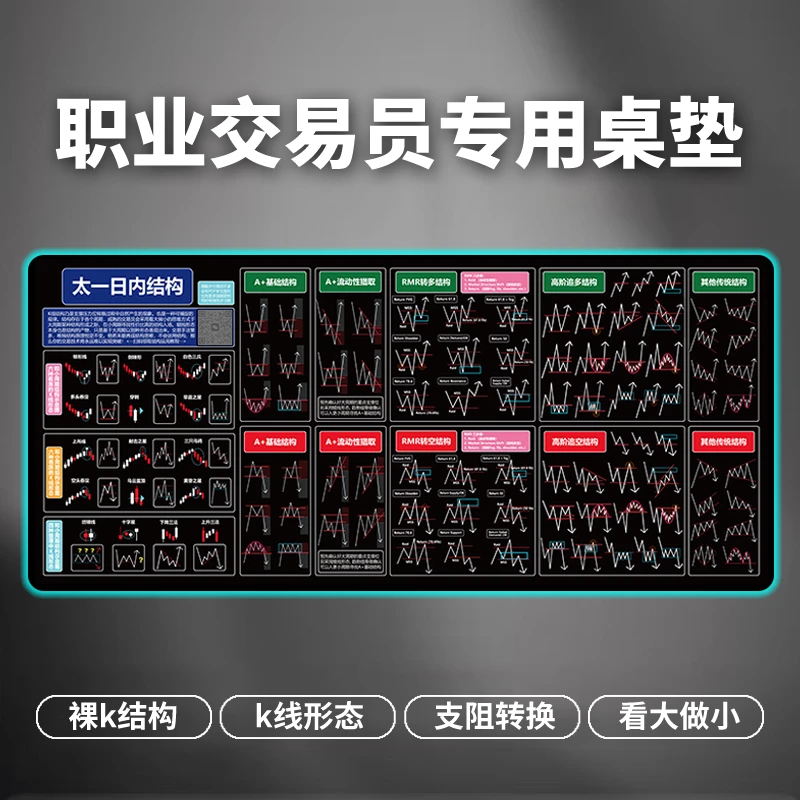 职业交易员专用鼠标垫