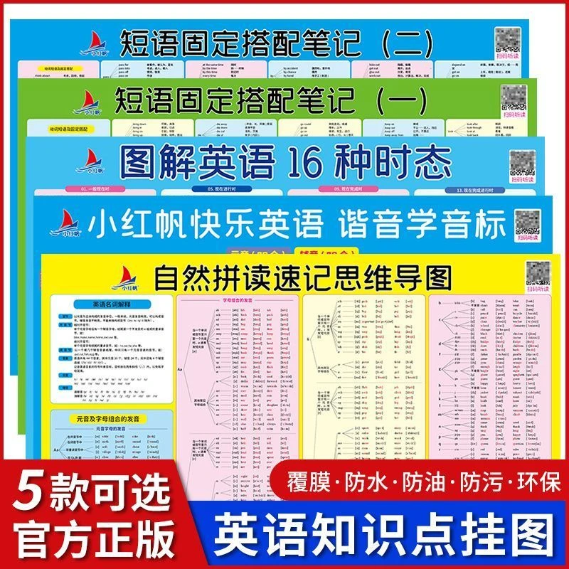 零基础学英语墙贴中小学生知识点识字挂图拼读拟音时态音标记单词