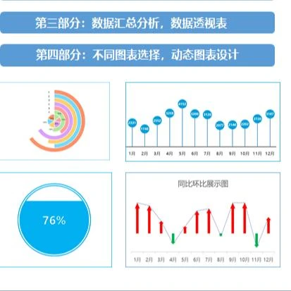 从小白到精通的EXCEL动态图表课程