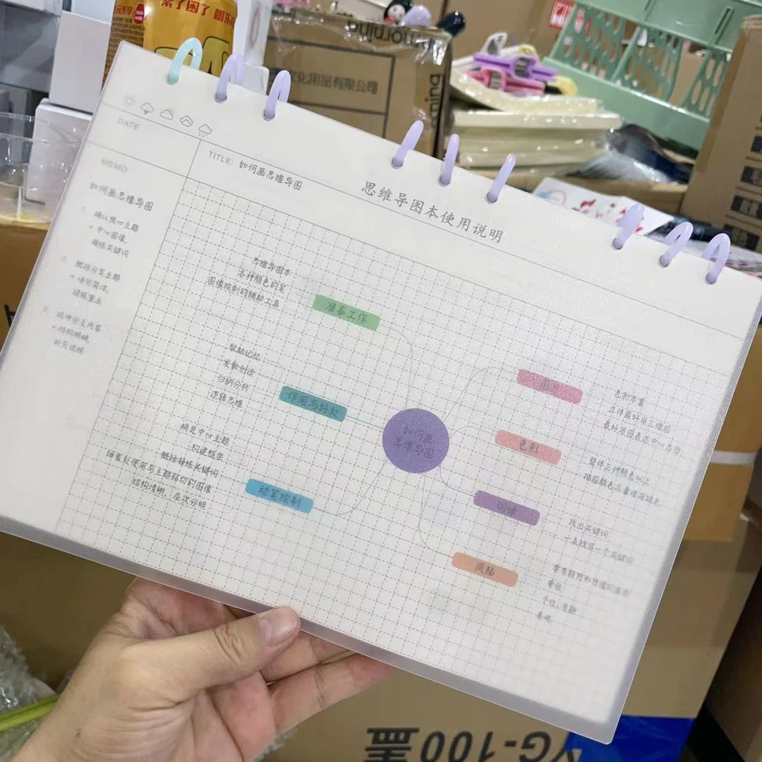 一套B5思维导图PP面配一盒活页环80张160面100克纸