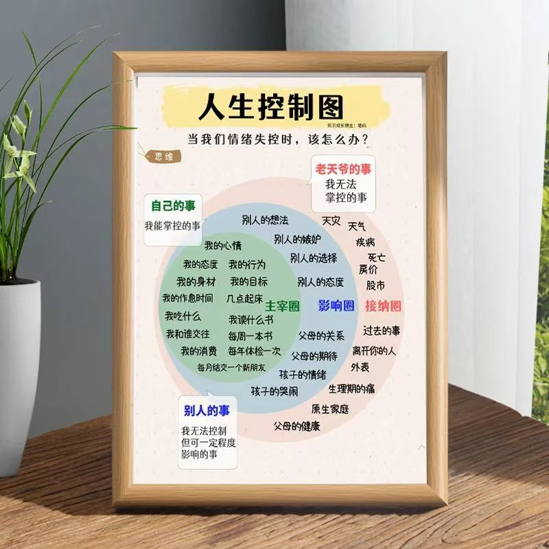 治愈系文字人生控制图送女生创意相框书桌客厅卧室桌面摆件警示牌