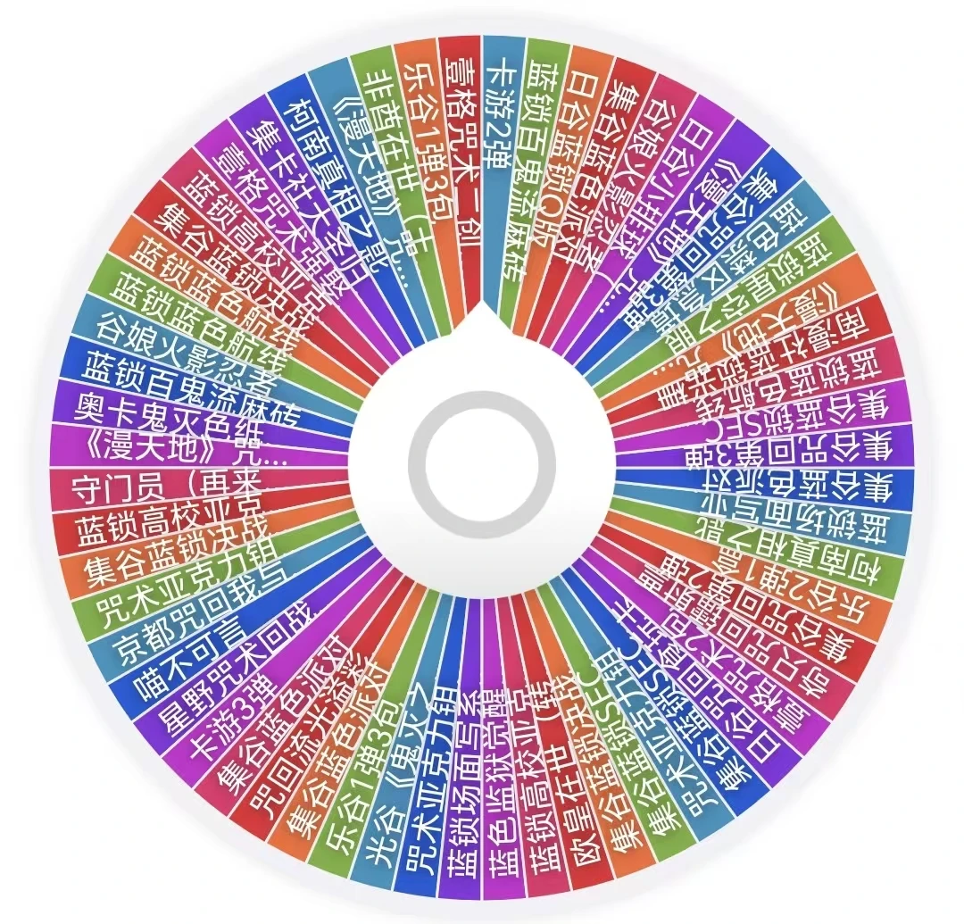 小白拆卡-《多IP混池》亏本大转盘！