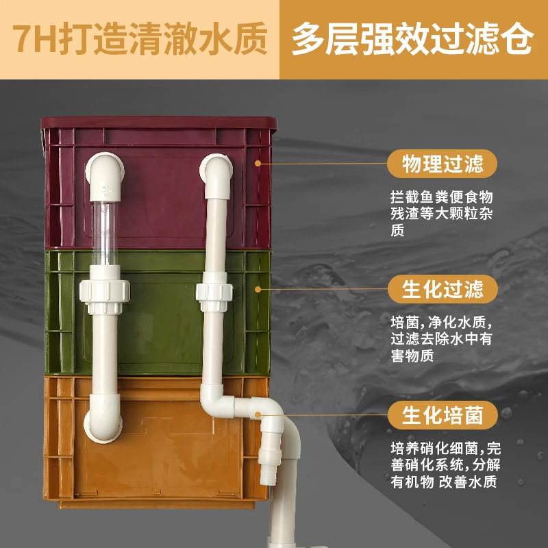 工业风混色周转箱过滤鱼缸侧溢流过滤器上置滴流盒水族外置过滤盒