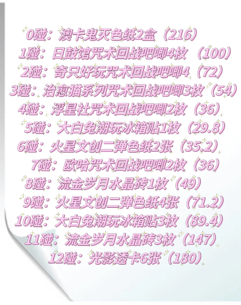 【雪碧_混合车队对对碰】咒术回战IP盲盒系列
