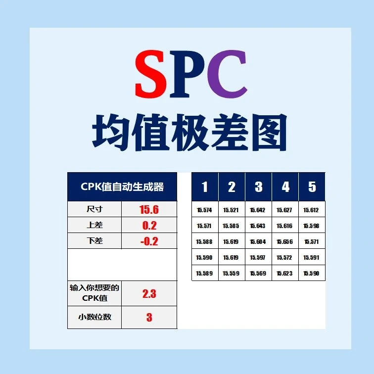 SPC均值极差图工具