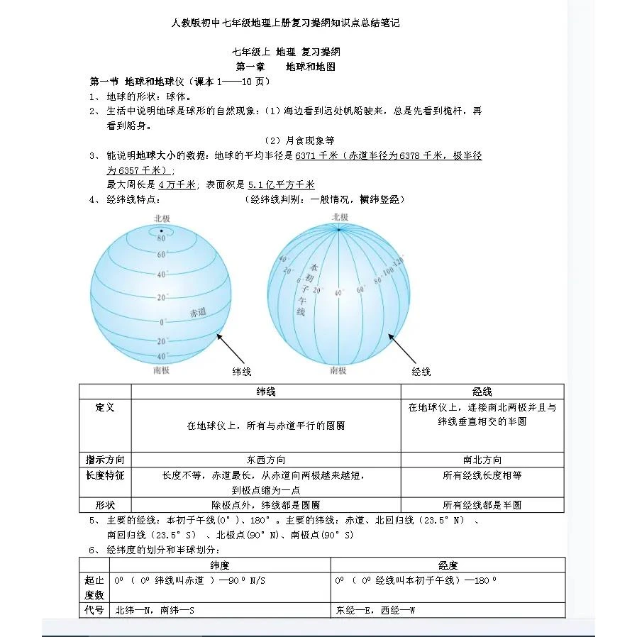 人教版初中地理初一初二七八年级上册下册知识点总复习提纲大全