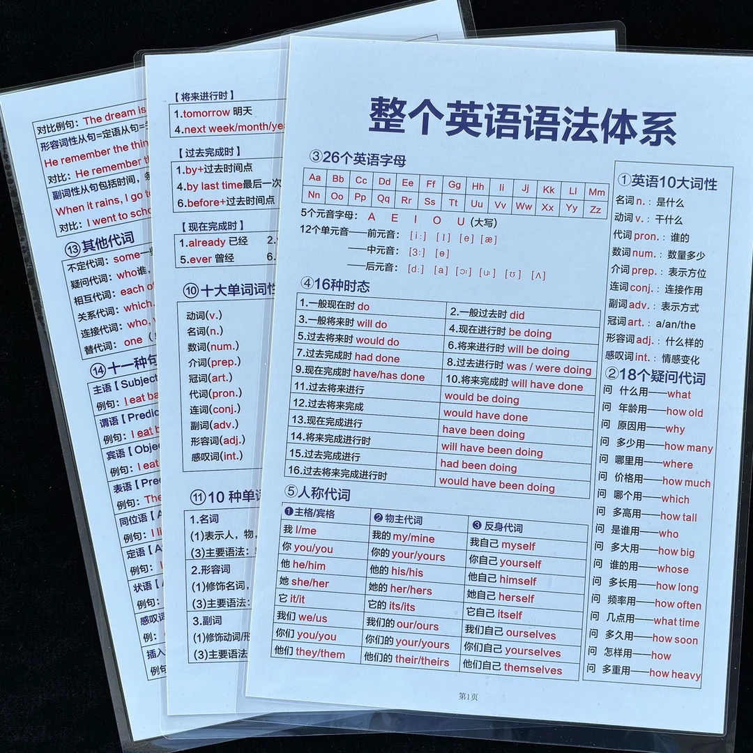七八九年级整个英语语法体系核心知识点中考复习高效提分训练闪卡