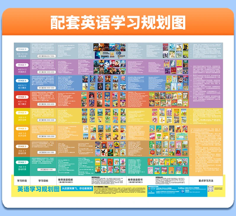 配套学习英语单词+学习路径规划图
