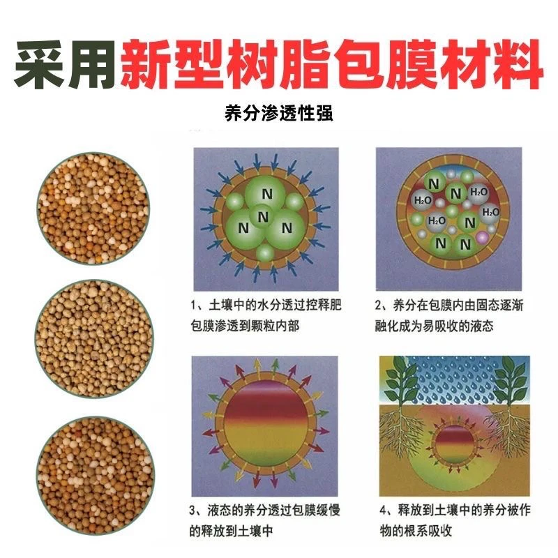 进口长效180天控释肥450克施肥微量元素营养颗粒有机