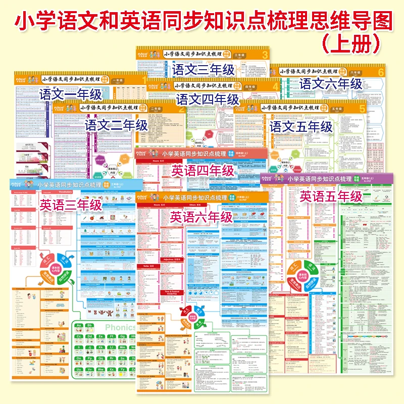 小学人教语文英语同步课本知识点思维导图挂图一张图全解学生