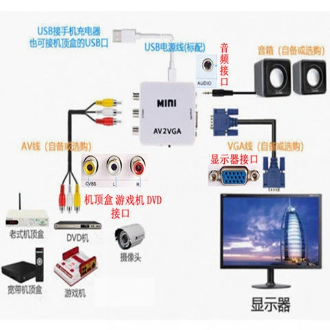 AV转VGA转换器机顶盒转接电脑显示器屏看电视网电脑看DVD机游戏机