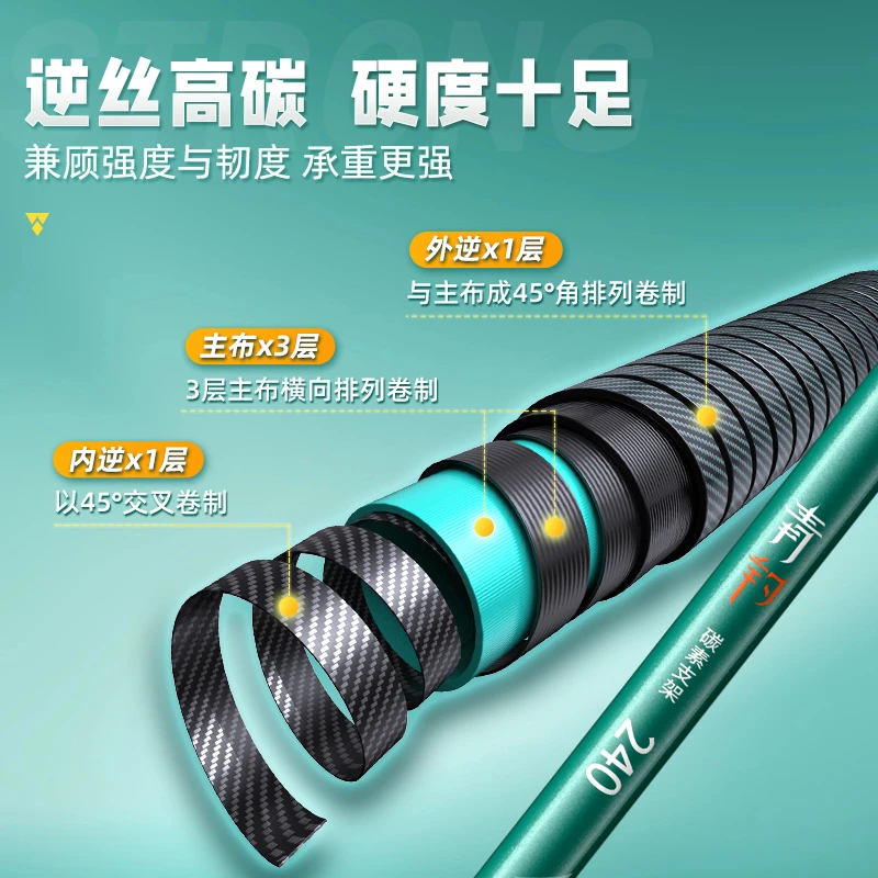 渔之源2024新款炮架鱼竿支架碳素炮台竿架支架杆钓竿手竿支架轻量