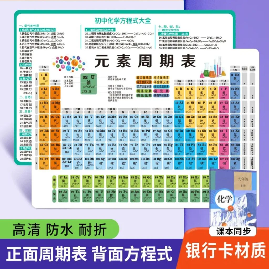 初中生必背 初中化学元素周期表卡片物理化学公式常考知识点大全A
