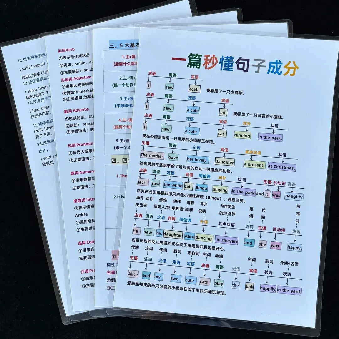一篇秒懂句子成分3-9年级英语句型理解主谓宾定状语词性训练闪卡