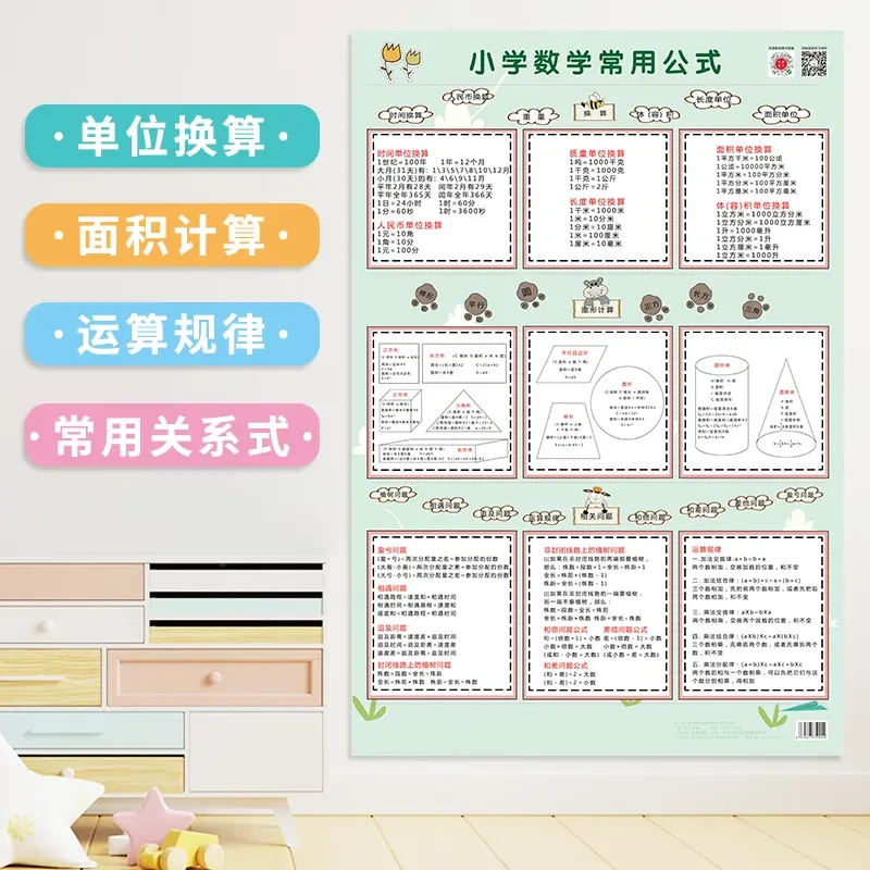 小学123456年级数学常用公式挂图孩子学习单位换算面积计算公式