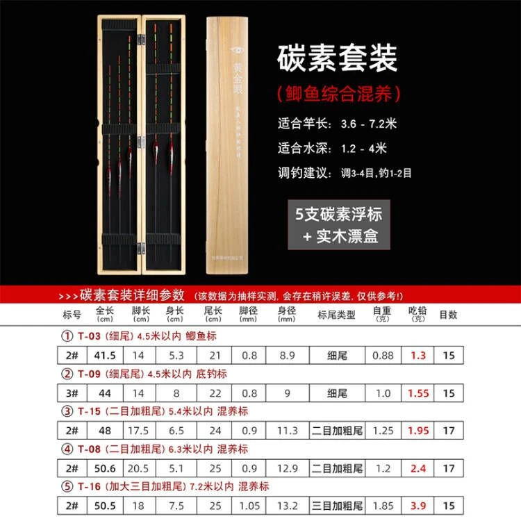 黄金眼套装灵敏度高   加粗尾