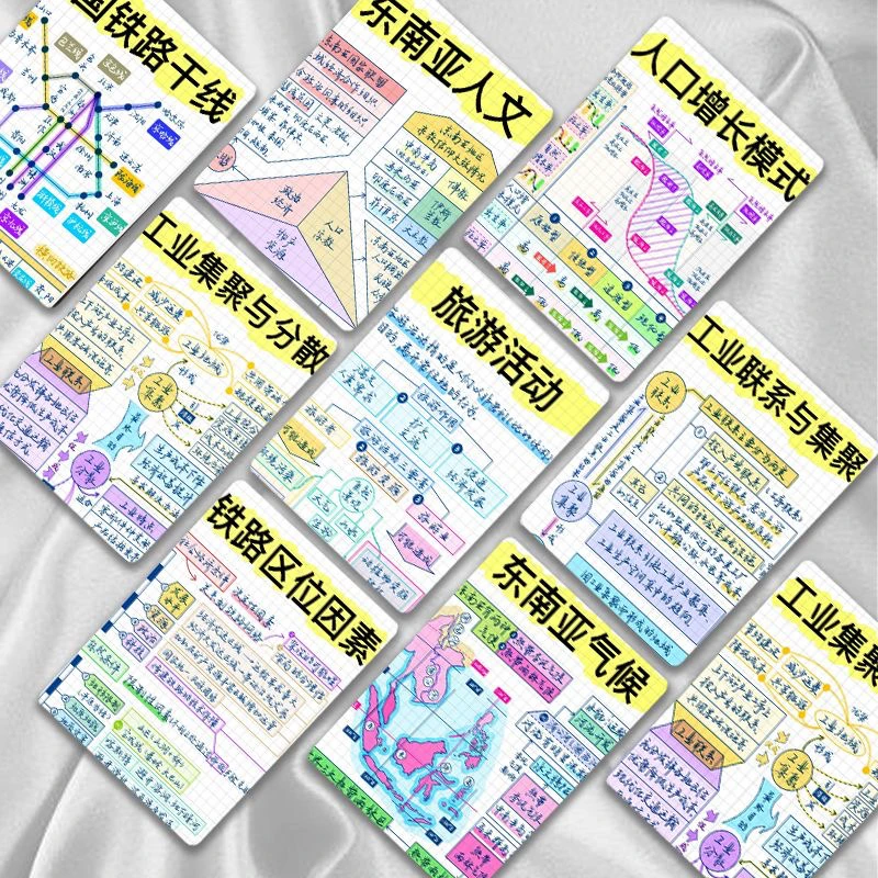 地理知识点原理图镭射彩绘小卡趣味学习知识点卡片LOMO50张吧唧卡