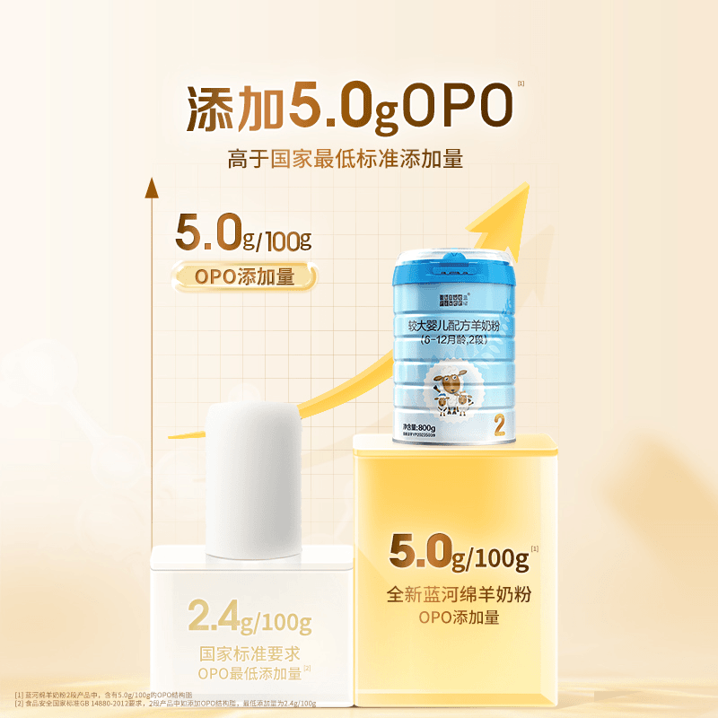 【新国标】蓝河（blue river）绵羊奶粉2段800g*6罐 婴幼儿配方羊奶粉