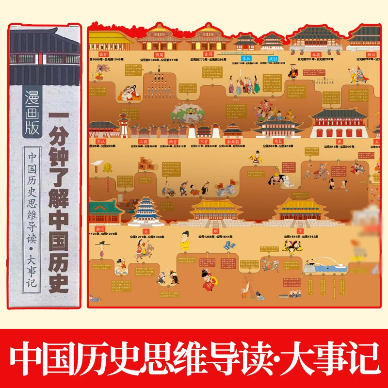 【漫画版超长画卷】【长2米】一分钟了解中国历史 历史思维导读