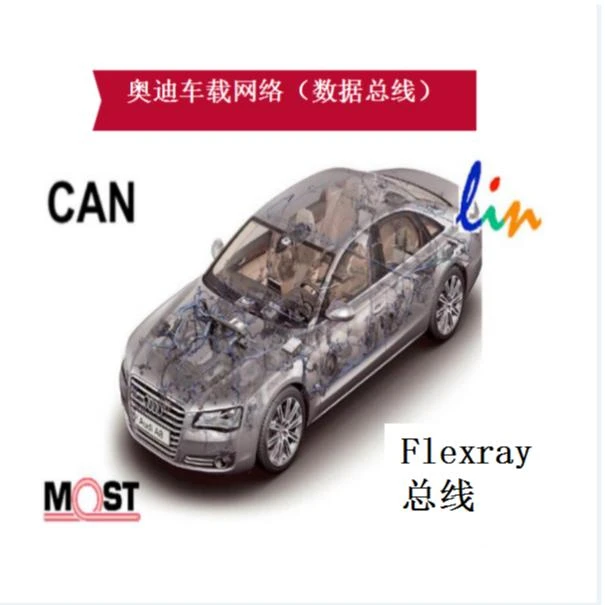 车载网络（数据总线技术）