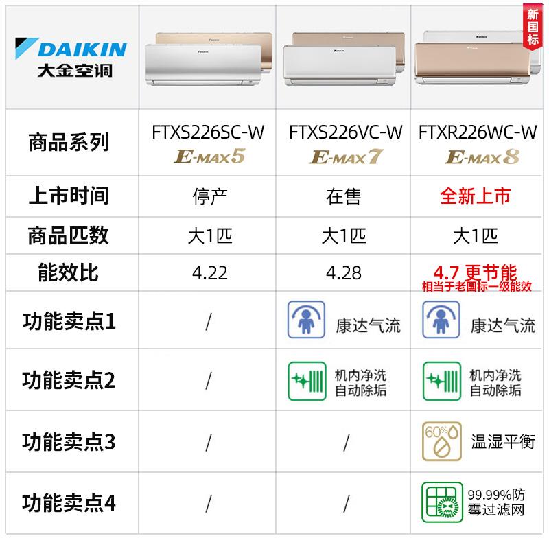 SZRV80BJV ダイキン 業務用エアコン 冷媒R32 床置形 EcoZEAS 標準省エネ ワイヤード 単相200V シングル 3馬力  SZRV80BJVが激安価格