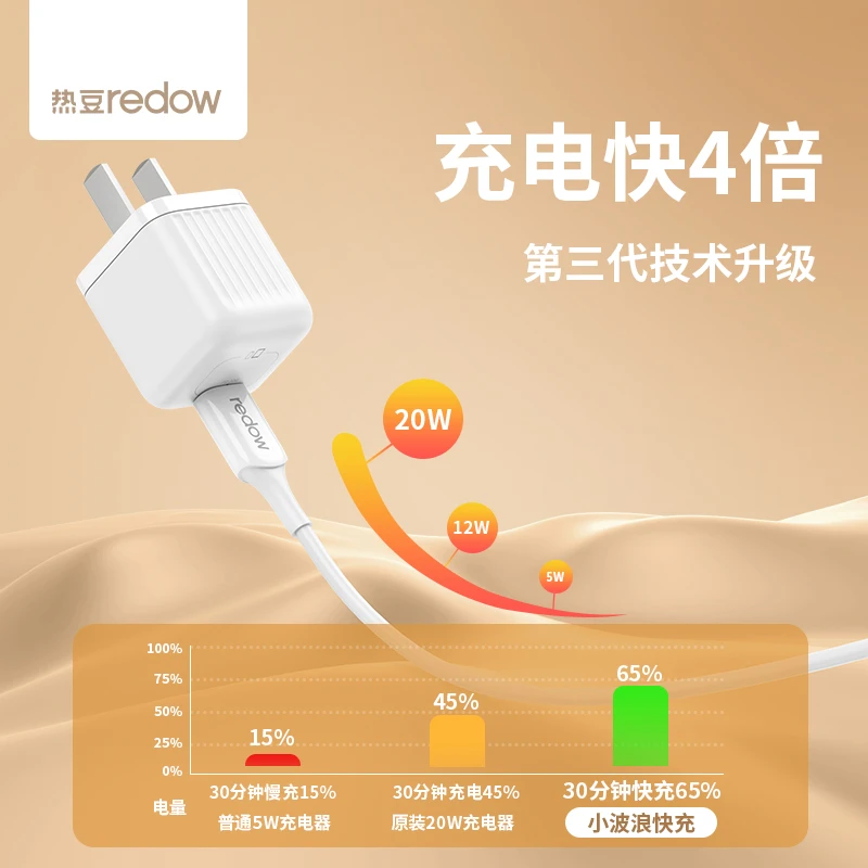 热豆redow充电器PD20W快充头MFi认证苹果1514iPhone13Pro闪充套装