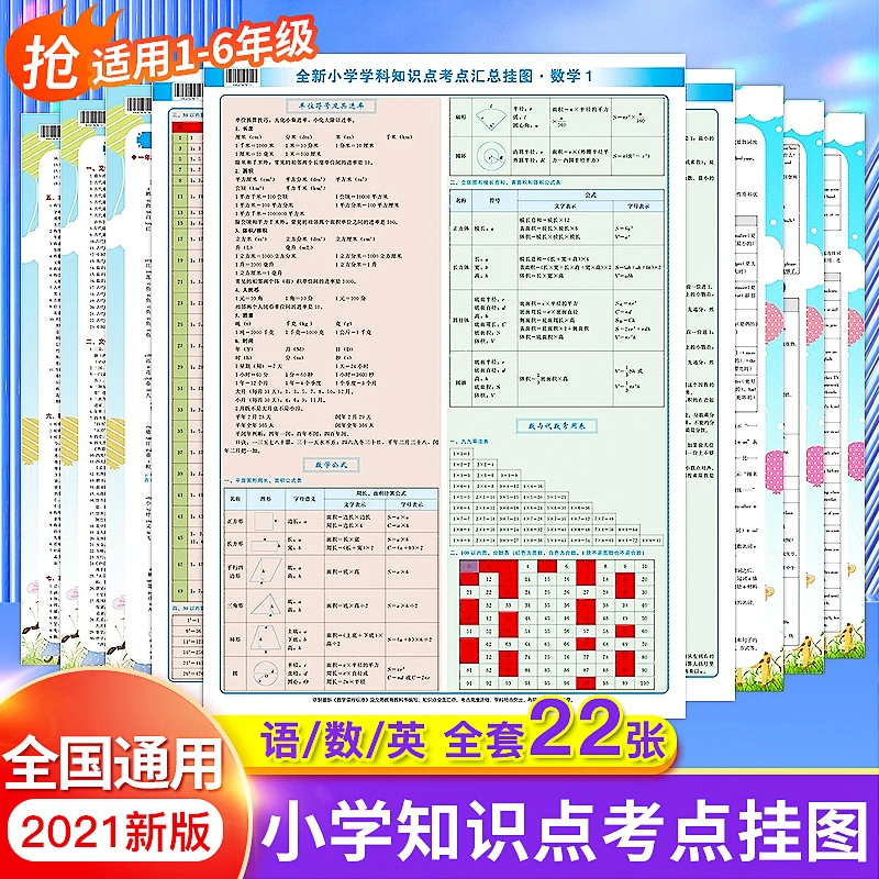 【全套22张】小学语文数学英语知识大全挂图，孩子学习更轻松