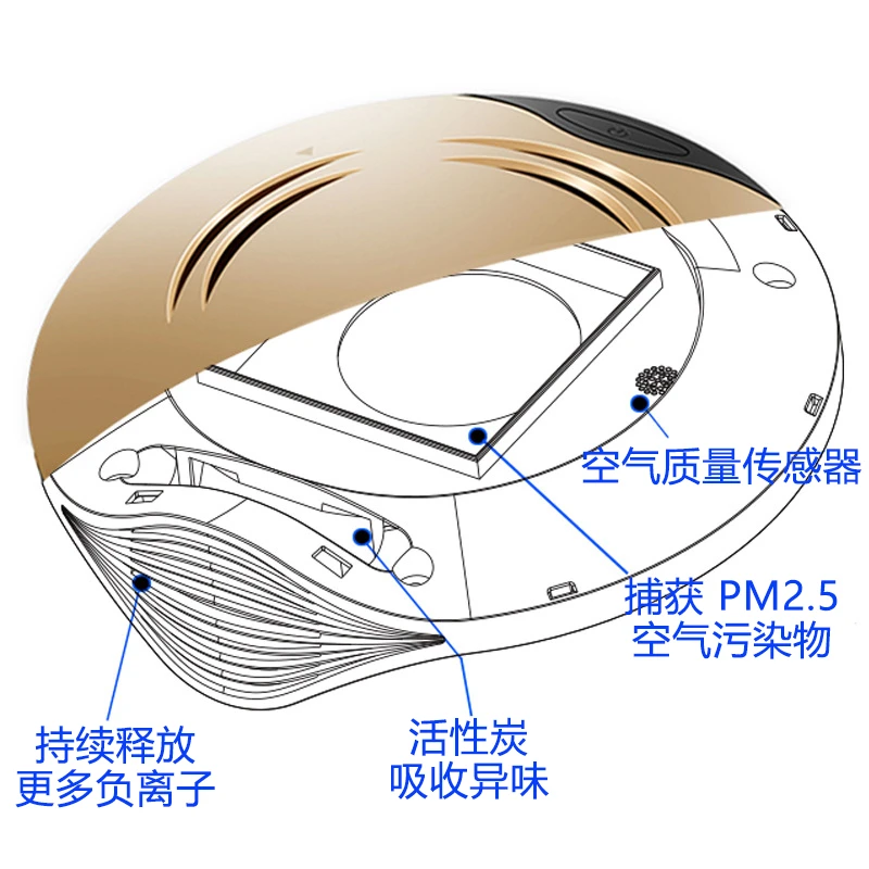 家用空气净化器迷你随车启动去除甲醛车载负离子空气净化器静音