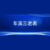 车溪三老表的小店